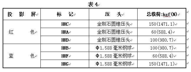 HDI-1875型布洛維硬度計使用說明書附圖3