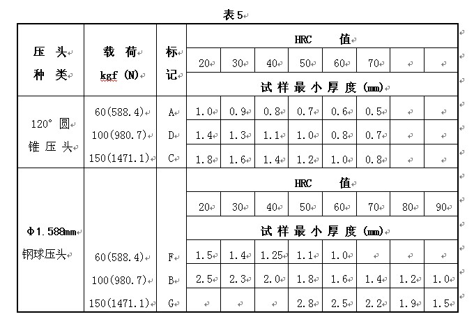 HDI-1875型布洛維硬度計使用說明書附件4