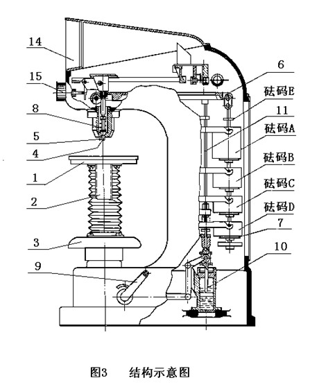 HDI-1875型布洛維硬度計使用說明書附圖5