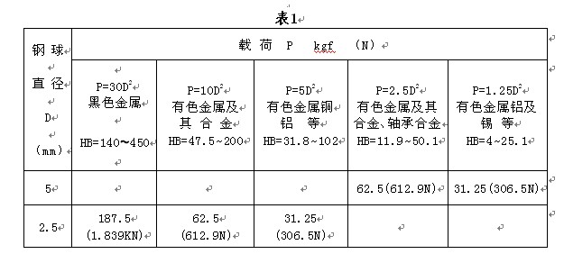 HDI-1875型布洛維硬度計使用說明書附圖7