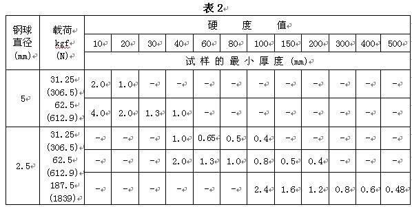 HDI-1875型布洛維硬度計使用說明書附圖8